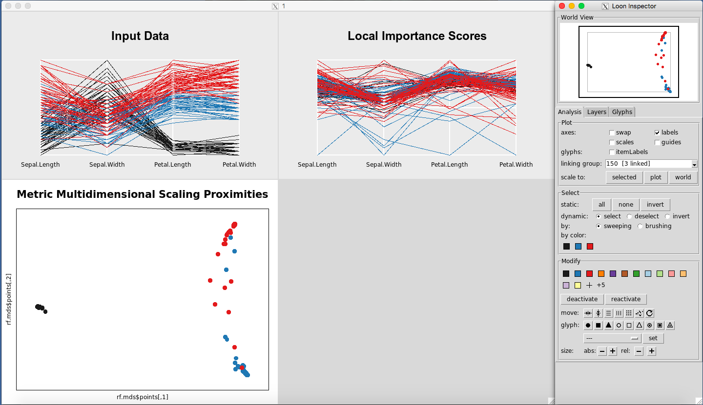 Figure 26: Rfviz plots with the default Loon Inspector (associated with the MDS plot)
